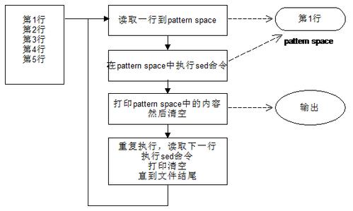 sed替换