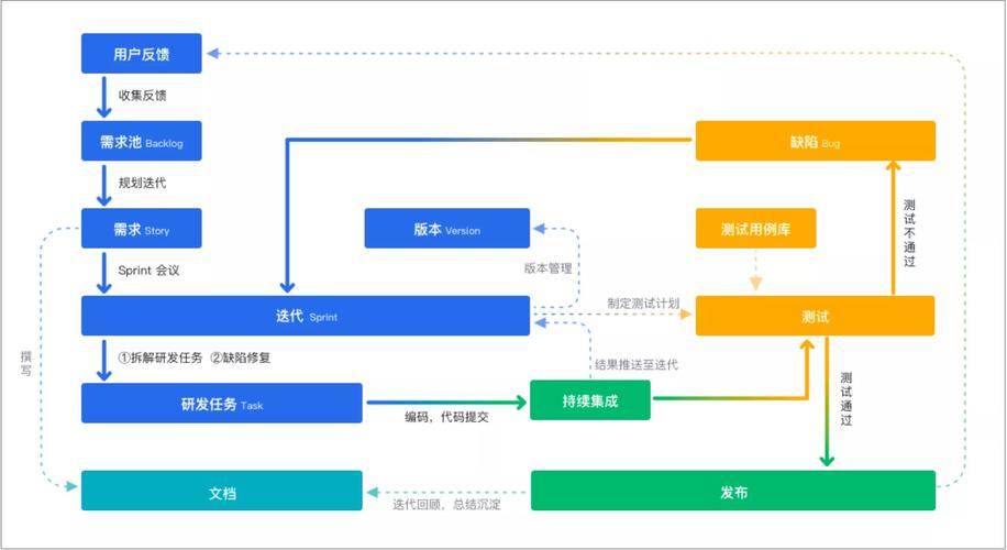 敏捷开发项目管理工具_敏捷项目管理