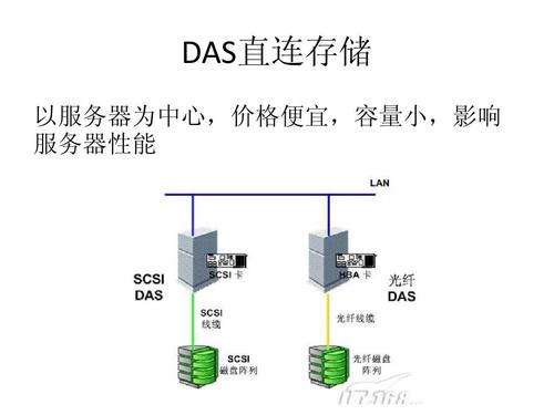 服务器文件储存用什么系统好