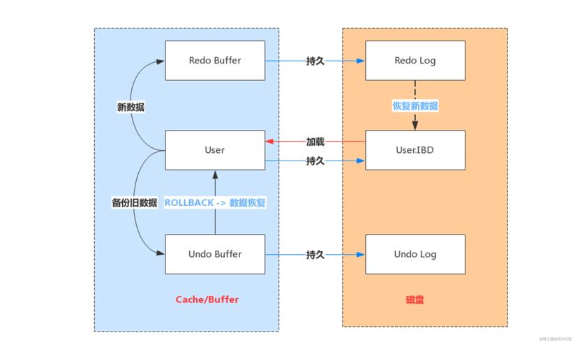 mysql innodb 数据库文件_innodb