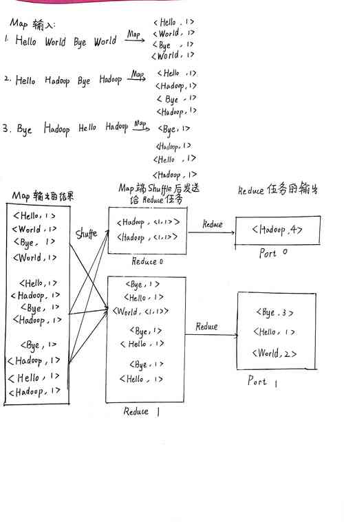 mapreduce统计记录数_MapReduce统计样例代码