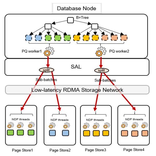 mysql 不等于空_GaussDB(for MySQL)实例在空负载下CPU占用说明