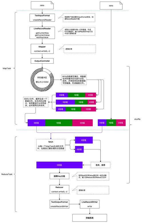 mapreduce 详解shuffle_MapReduce Shuffle调优