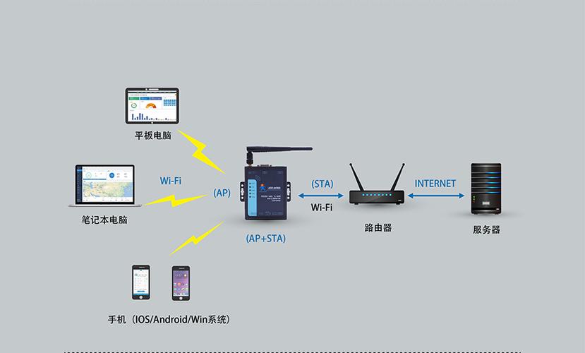 服务器有两种工作模式是什么