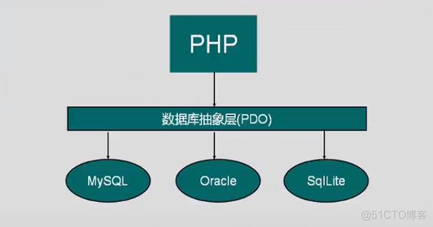 mysql pdo连接数据库_上传MySQL数据库连接驱动