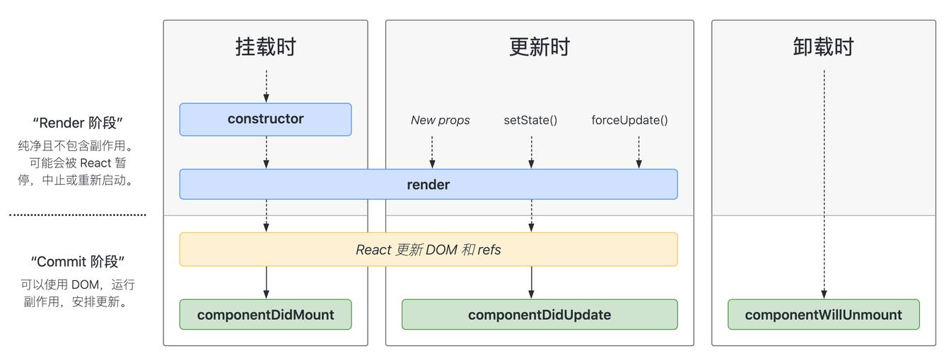 React 中高阶组件的友好介绍