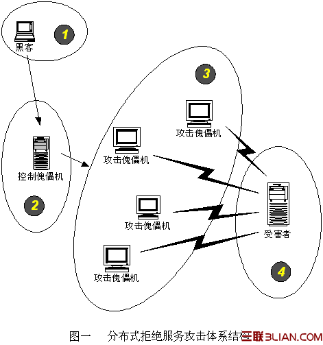 ddos如何避免_如何避免上传重复文件？