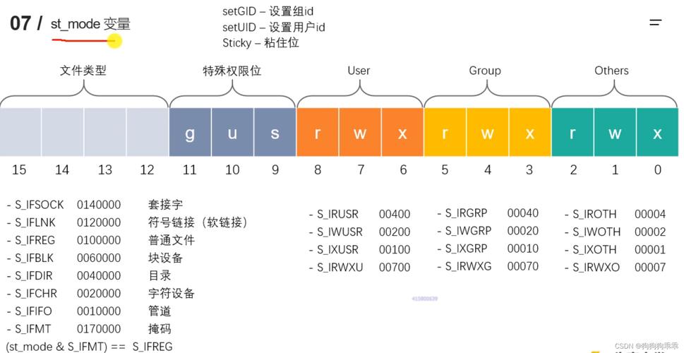 linux系统下lseek函数的详细用法