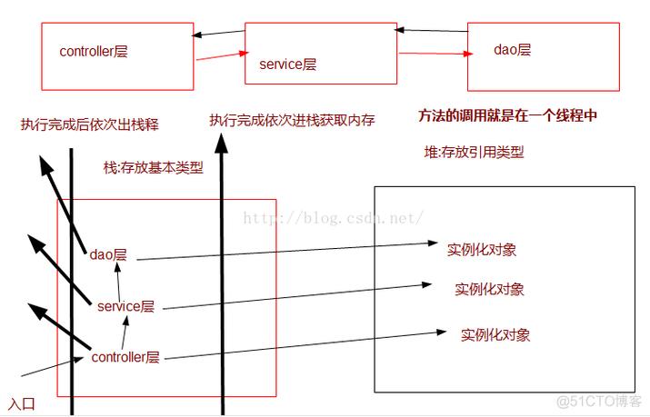 mysql 数据库的链接_链接