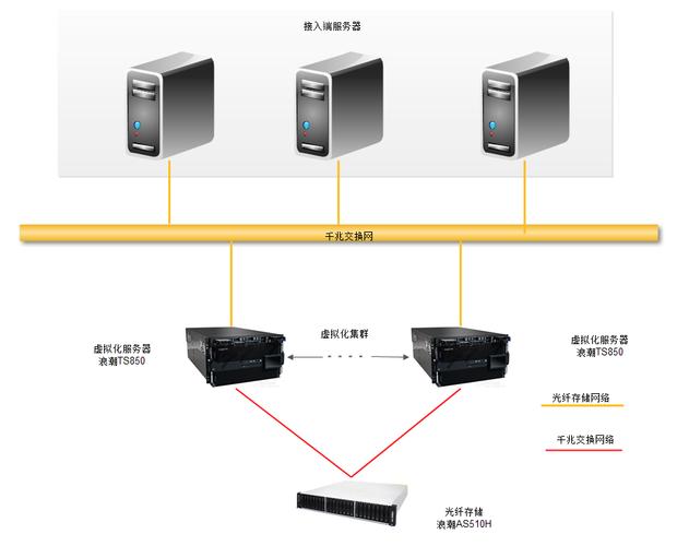 服务器如何搭建环境