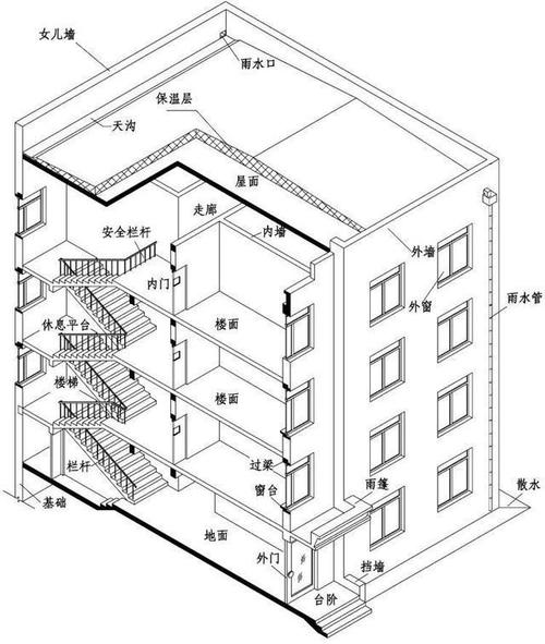 图结构