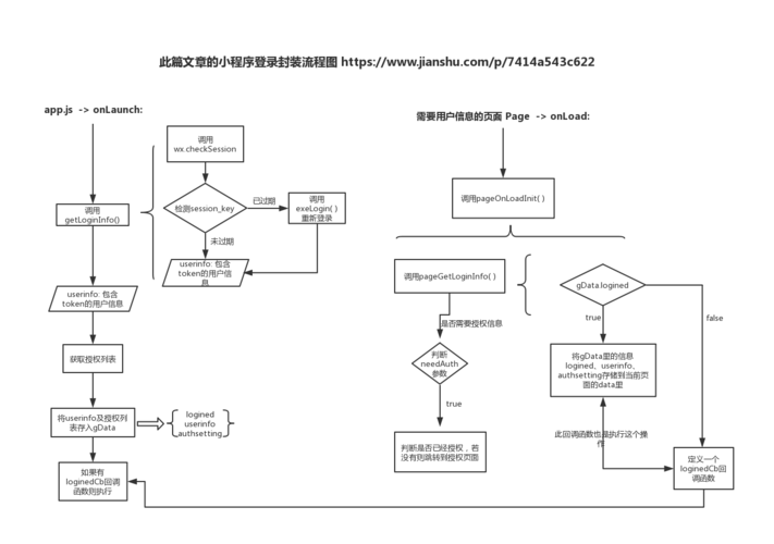 牛友小程序登录 _小程序版本登录介绍