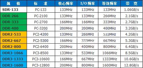 内存型号_管理型号