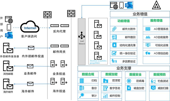 搭建企业邮箱_组织搭建