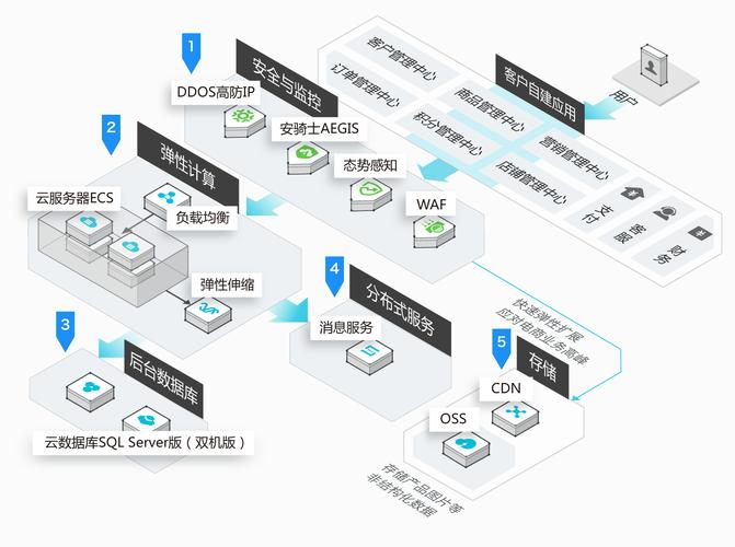 mysql 云连接数据库_Mysql数据库