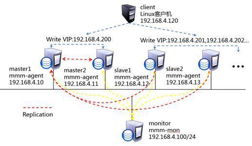 搭建共享mysql数据库_使用共享云硬盘必须搭建集群吗