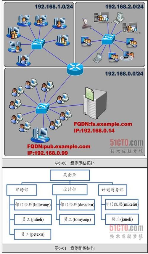 企业服务器怎么搭建