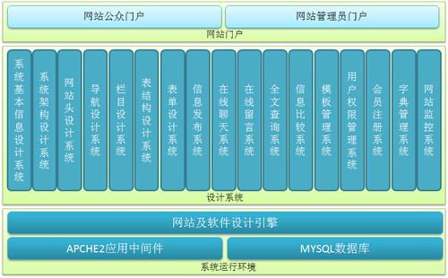 门户网站 js框架_传感框架