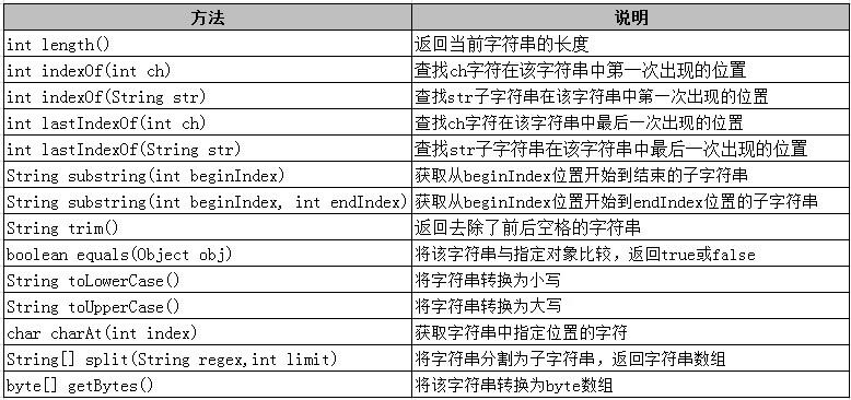 字符串怎么输入