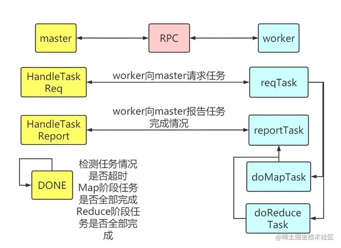 mapreduce程序设计_MapReduce