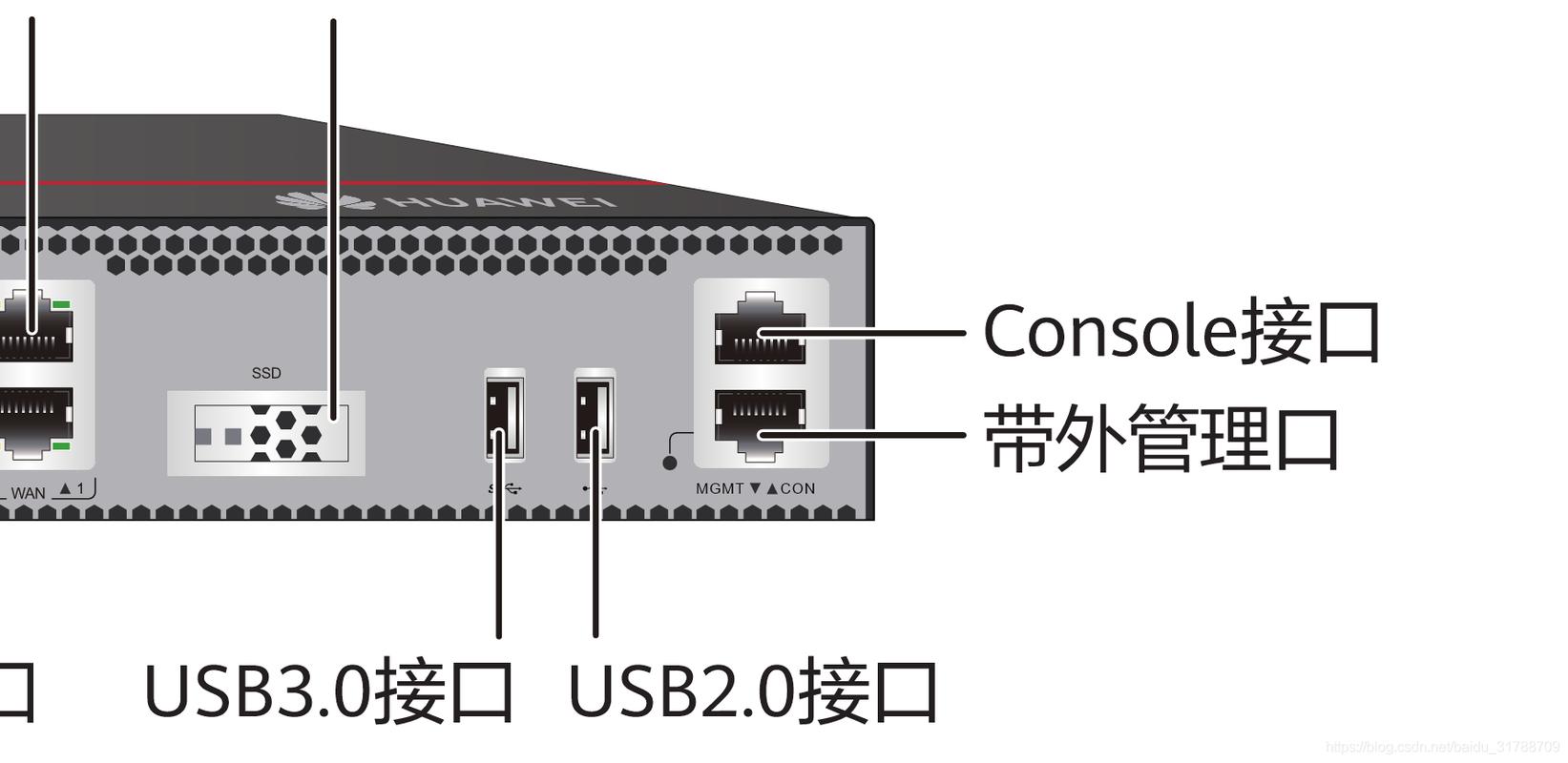 服务器上的mgmt口是什么