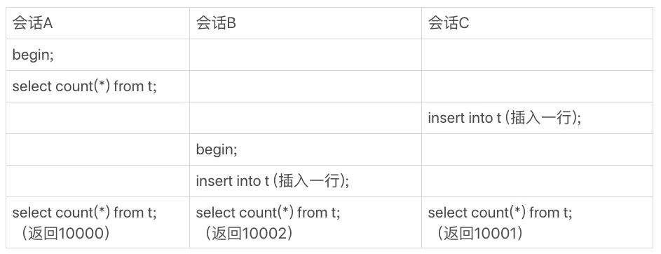 mysql数据库 count语句_count