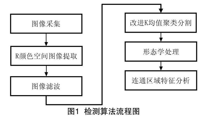 mapreduce算法实现原理图_使用AI Gallery的订阅算法实现花卉识别