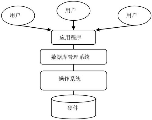 mysql 数据库关联_Mysql数据库