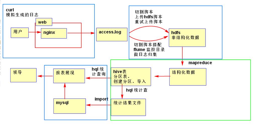 mapreduce etl_ETL映射设计