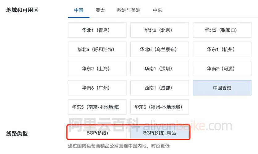 弹性ip访问云服务器_Redis公网访问所需弹性IP是否收费？