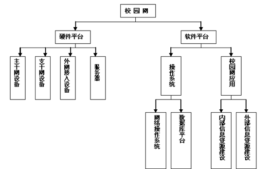 校园网服务器辐射大吗？