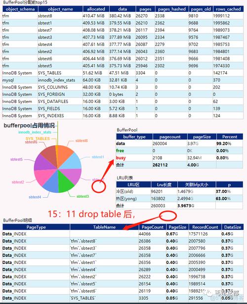 mysql 关联表_关联子表