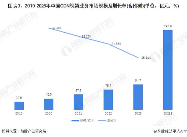 cdn刷新率