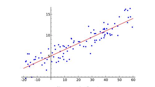 mapreduce 线性回归_线性回归