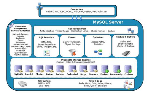 mysql数据库恢复方法_恢复到自建MySQL数据库