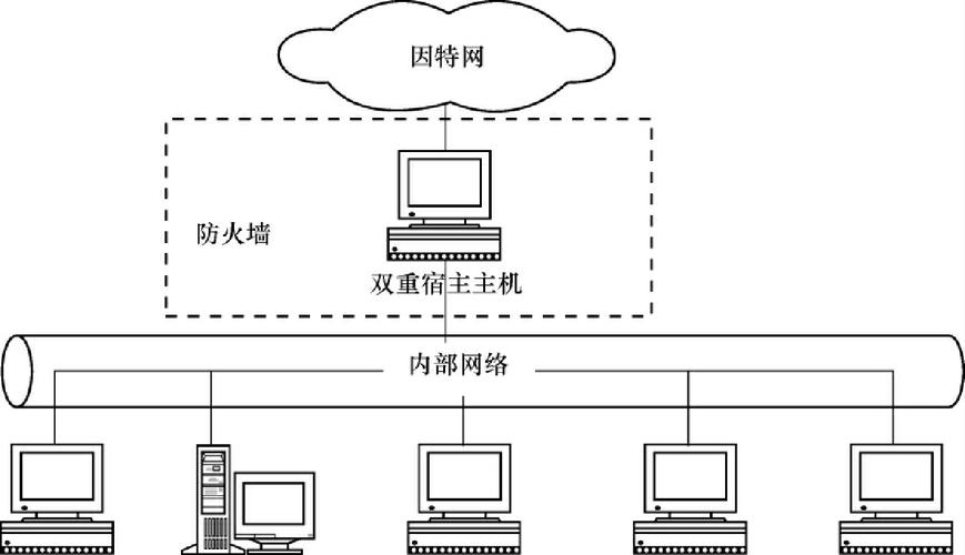 内部防火墙_内部架构