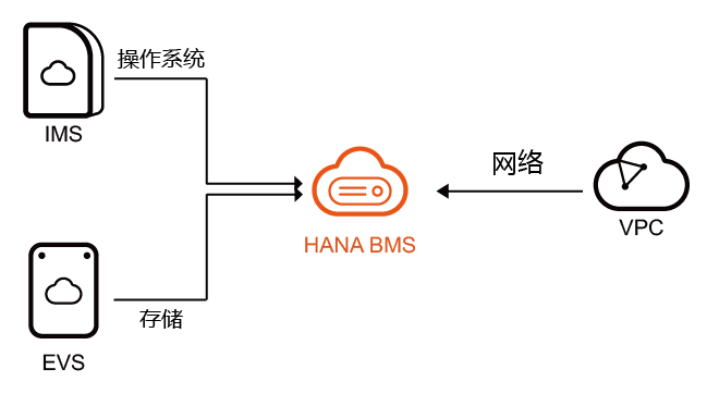 网址和服务器什么关系