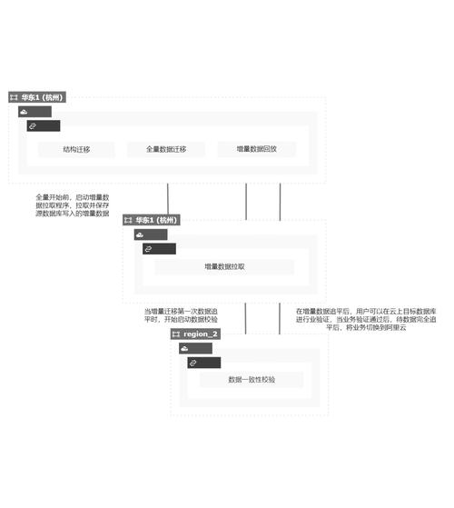 mysql数据库导入步骤图_DRS迁移MySQL数据库实施步骤