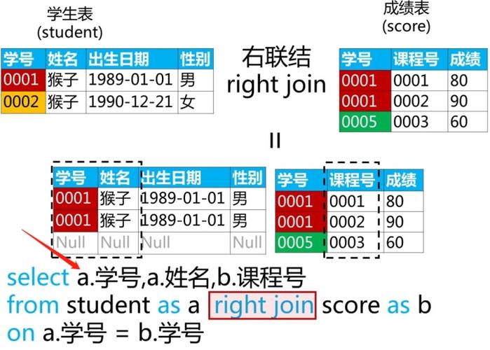 mapreduce多表连接_多表连接查询