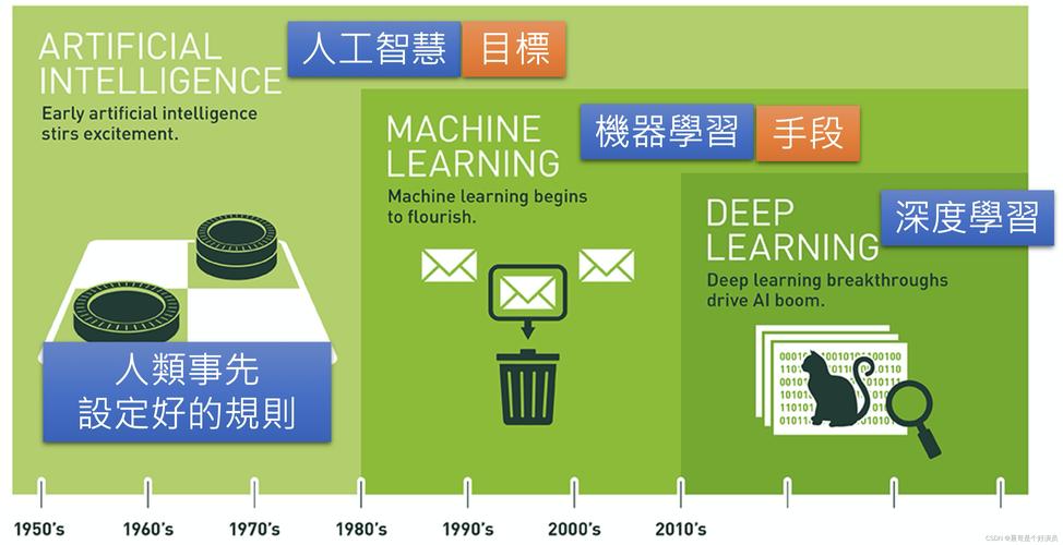 大规模机器学习_智能场景简介