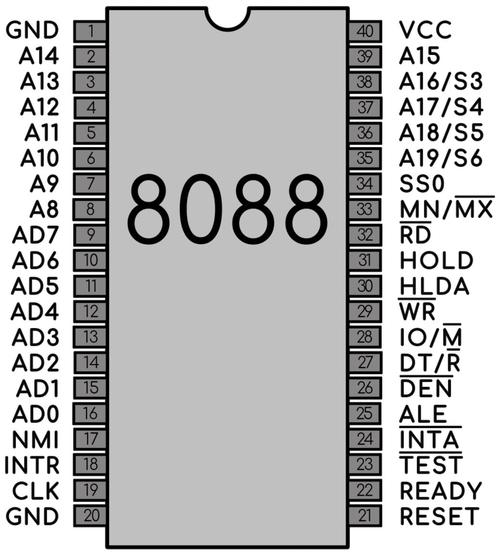 8088端口