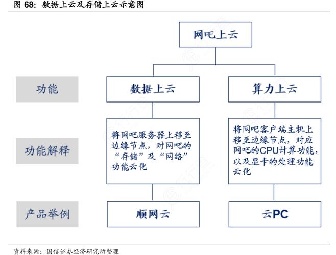 云存储知识什么叫云存储