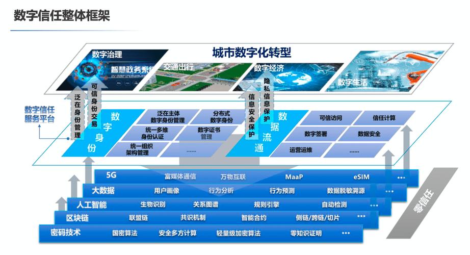 maintainer _商用服务预上架失败，报