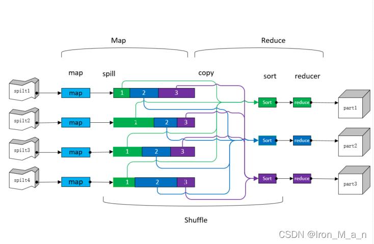 mapreduce reduce计算_MapReduce