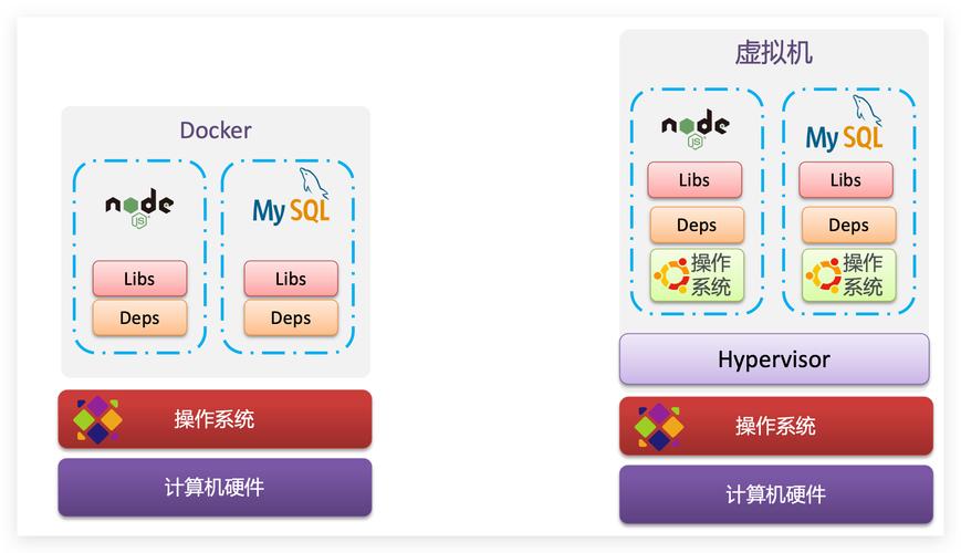 Docker到底是什么？Docker为什么它这么火！