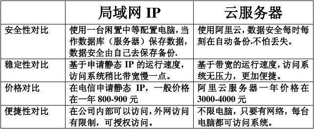 ip和服务器有什么区别是什么