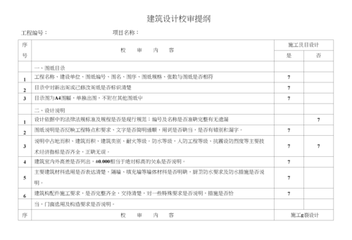 内容审核规则_内容审核文本