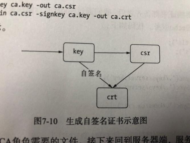 node生成证书教程_生成证书