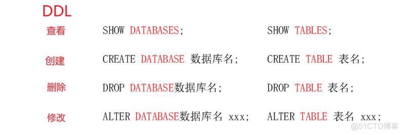 mysql中数据库的名字_名字补全