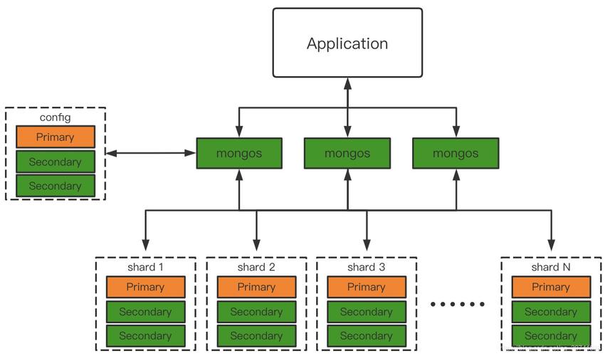 mongodb mapreduce 合并_合并段